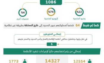 الحملات الميدانية المشتركة: ضبط (16407) مخالفين لأنظمة الإقامة والعمل وأمن الحدود في مناطق المملكة خلال أسبوع الحملات الميدانية المشتركة: ضبط (16407) مخالفين لأنظمة الإقامة والعمل وأمن الحدود في مناطق المملكة خلال أسبوع