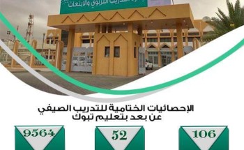 9564 متدرب ومتدربة في التدريب الصيفي بتعليم تبوك