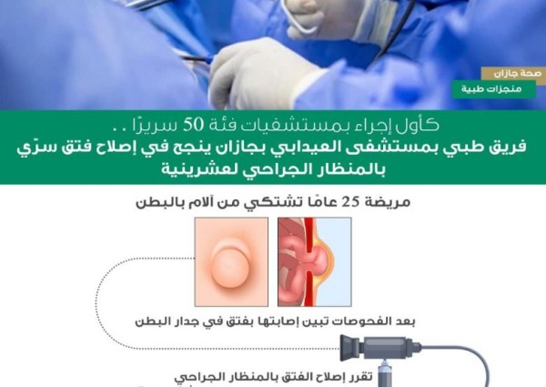 فريق طبي بمستشفى العيدابي ينجح في اصلاح فتق سرّي بالمنظار الجراحي لعشرينية بجازان فريق طبي بمستشفى العيدابي ينجح في اصلاح فتق سرّي بالمنظار الجراحي لعشرينية بجازان