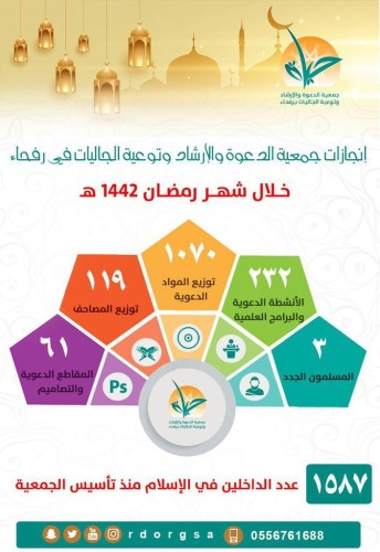 أكثر من 200 منشط دعوي تنفذه جمعية الدعوة برفحاء