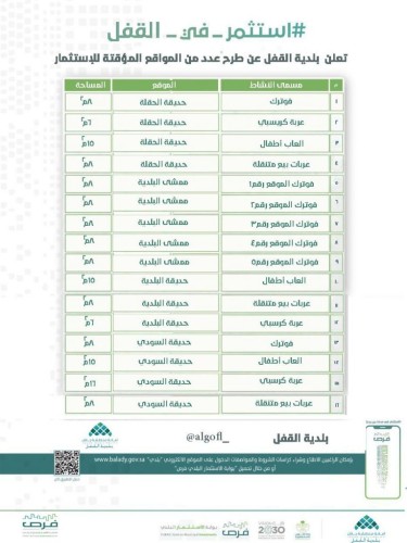 16 فرصة استثمارية تطرحها بلدية مركز القفل على تطبيق فرص بنظام التأجير المؤقت