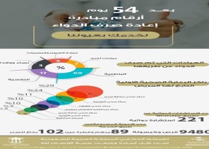 أكثر من796 مستفيد من خدمة إيصال الأدوية إلى المنازل في مستشفى حوطة سدير أكثر من796 مستفيد من خدمة إيصال الأدوية إلى المنازل في مستشفى حوطة سدير