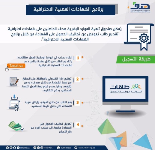 “هدف” يعتمد 46 شهادة مهنية احترافية لرفع كفاءة القوى الوطنية وزيادة تنافسيتها في سوق العمل