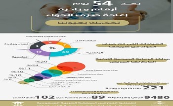 أكثر من796 مستفيد من خدمة إيصال الأدوية إلى المنازل في مستشفى حوطة سدير أكثر من796 مستفيد من خدمة إيصال الأدوية إلى المنازل في مستشفى حوطة سدير