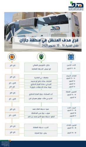 يتوجيهات من أمير منطقة جازان .. “هدف” يقوم بزيارة محافظة فيفاء الأربعاء