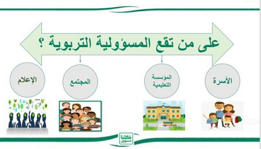 أمسية مسئوليتي -مجتمعي تنظمها الجمعية الخيرية لصعوبات التعلم