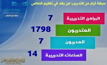 بناءً على توجيهات وزير التعليم .. المركز الوطني للتطوير المهني يطلق البرامج التدريبية عن بُعد بالنماص بناءً على توجيهات وزير التعليم .. المركز الوطني للتطوير المهني يطلق البرامج التدريبية عن بُعد بالنماص