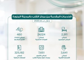 24124 مستفيد من خدمات العيادات الخارجية مركز القلب في المدينة المنورة 24124 مستفيد من خدمات العيادات الخارجية مركز القلب في المدينة المنورة