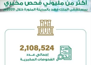 إجراء أكثر من 2 مليونين فحص مخبري بمستشفى الملك فهد بالمدينة المنورة إجراء أكثر من 2 مليونين فحص مخبري بمستشفى الملك فهد بالمدينة المنورة