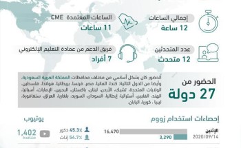 اختتام الملتقى الافتراضي الأول لطب الأسنان بالشراكة مع التجمع الصحي الثاني بالمنطقة الوسطى اختتام الملتقى الافتراضي الأول لطب الأسنان بالشراكة مع التجمع الصحي الثاني بالمنطقة الوسطى
