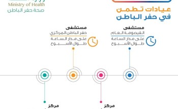 صحة حفر الباطن تخصص 4 عيادات “تطمن” لخدمة كل من يشعر بأعراض فيروس كورونا صحة حفر الباطن تخصص 4 عيادات “تطمن” لخدمة كل من يشعر بأعراض فيروس كورونا