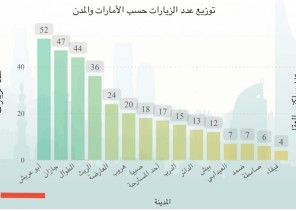 لجنة مساكن العمالة بمحافظة ابوعريش تتصدر مؤشرات الأداء في عدد الزيارات لجنة مساكن العمالة بمحافظة ابوعريش تتصدر مؤشرات الأداء في عدد الزيارات