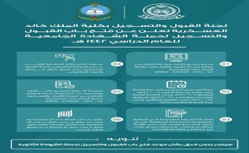 بتوجيه من وزير الحرس الوطني .. فتح باب التسجيل بكلية الملك خالد العسكرية لحملة الشهادة الجامعية بتوجيه من وزير الحرس الوطني .. فتح باب التسجيل بكلية الملك خالد العسكرية لحملة الشهادة الجامعية