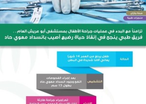 فريق طبي بمستشفى أبوعريش ينجح في إنقاذ حياة رضيع أصيب بانسداد معوي حاد فريق طبي بمستشفى أبوعريش ينجح في إنقاذ حياة رضيع أصيب بانسداد معوي حاد