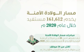 تجمع الرياض الصحي الأول ينجح في تفعيل مسار الولادة الآمنة في 23 مستشفى ومركز صحي. تجمع الرياض الصحي الأول ينجح في تفعيل مسار الولادة الآمنة في 23 مستشفى ومركز صحي.