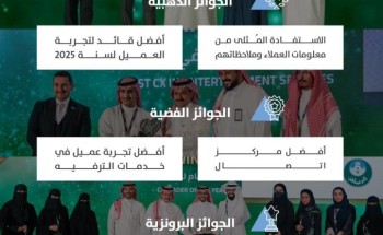 أمانة منطقة الرياض تحصد 6 جوائز في مؤتمر جائزة تجربة العميل 2025 أمانة منطقة الرياض تحصد 6 جوائز في مؤتمر جائزة تجربة العميل 2025