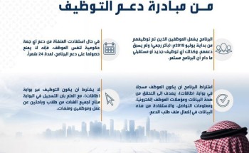 “هدف” لمنشآت القطاع الخاص: لا يشترط أن يتم التوظيف عبر “طاقات” للاستفادة من مبادرة دعم التوظيف “هدف” لمنشآت القطاع الخاص: لا يشترط أن يتم التوظيف عبر “طاقات” للاستفادة من مبادرة دعم التوظيف