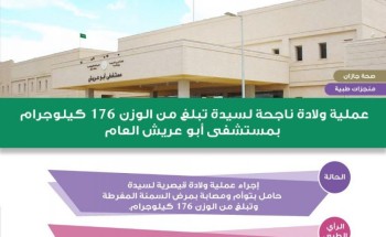 عملية ولادة ناجحة لسيدة تبلغ من الوزن 176 كيلوجرام بمستشفى أبو عريش العام