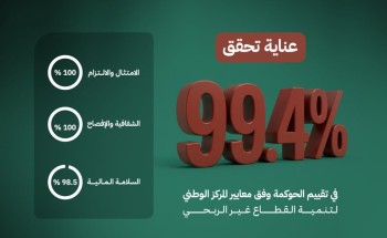عناية الصحية تحقق 99.4% في الحوكمة للعام الثاني على التوالي