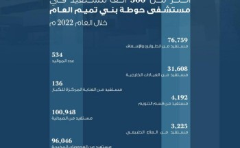 أكثر من 300 ألف مستفيد من خدمات مستشفى حوطة بني تميم العام