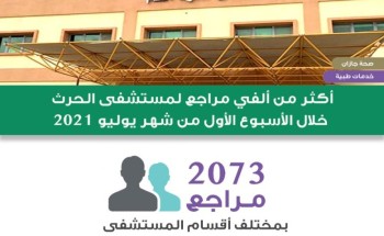 أكثر من ألفين مراجع لمستشفى الحرث خلال الأسبوع الأول من شهر يوليو أكثر من ألفين مراجع لمستشفى الحرث خلال الأسبوع الأول من شهر يوليو
