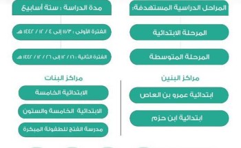 تعليم حائل يعتمد مراكز الدعم التعليمي الصيفية للطلاب والطالبات