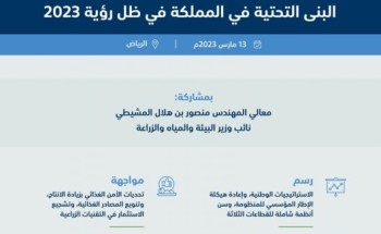 “المشيطي”: أهداف برنامج التحول الوطني أحدثت نقلات تحولية كُبرى في قطاعات منظومة “البيئة”
