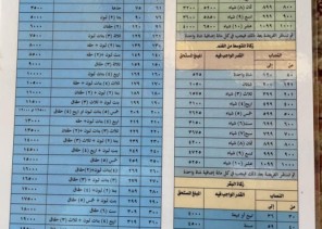 وصول عاملة جباية زكاة بهيمة الأنعام إلى تبوك وصول عاملة جباية زكاة بهيمة الأنعام إلى تبوك