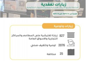 صحة المدينة المنورة تُنفّذ 827 جولة تفتيشية للتأكد من تطبيق الإجراءات الإحترازية صحة المدينة المنورة تُنفّذ 827 جولة تفتيشية للتأكد من تطبيق الإجراءات الإحترازية