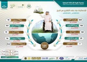 جمعية طيبة بالمدينة المنورة تشكر سمو أمير المنطقة ونائبه.. وتعلن إطلاق 10 مبادرات لذوي الإعاقة الكبار جمعية طيبة بالمدينة المنورة تشكر سمو أمير المنطقة ونائبه.. وتعلن إطلاق 10 مبادرات لذوي الإعاقة الكبار