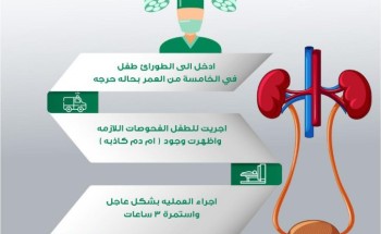 جراحة نادرة لإزالة « أم الدم » من شريان طفل في مستشفى الملك عبدالعزيز بجدة جراحة نادرة لإزالة « أم الدم » من شريان طفل في مستشفى الملك عبدالعزيز بجدة