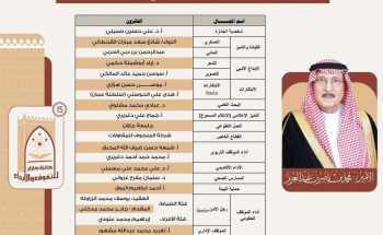 سمو أمير منطقة جازان يعتمد نتائج الفائزين بجائزة جازان للتفوق والإبداع في دورتها الـ 15 .. سمو أمير منطقة جازان يعتمد نتائج الفائزين بجائزة جازان للتفوق والإبداع في دورتها الـ 15 ..