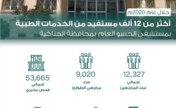 أكثر من 12 ألف مستفيد من الخدمات المقدمة للمرضى والمراجعين بمستشفى الحسو العام بمحافظة الحناكية . أكثر من 12 ألف مستفيد من الخدمات المقدمة للمرضى والمراجعين بمستشفى الحسو العام بمحافظة الحناكية .