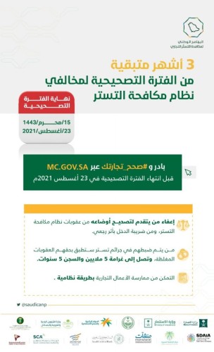 التجارة تجدد الدعوة لمخالفي نظام مكافحة التستر للاستفادة من الفترة التصحيحية