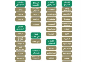 37 مركز صحي بجازان لتطعيم الراغبين في الحج 37 مركز صحي بجازان لتطعيم الراغبين في الحج
