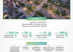 تعزيزاً لجودة الحياة وأنسنة المدن طريق الملك عبد العزيز يتحول إلى شريان أخضر على امتداد مدينة حائل تعزيزاً لجودة الحياة وأنسنة المدن طريق الملك عبد العزيز يتحول إلى شريان أخضر على امتداد مدينة حائل