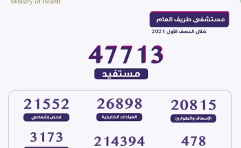 أكثر من 47700 مستفيد من خدمات مستشفى طريف العام