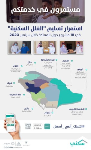 “سكني” يواصل تسليم “الفلل الجاهزة” في 18 مشروعاً خلال سبتمبر الماضي