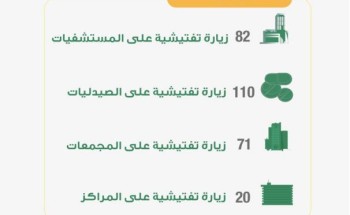 صحة المدينة المنورة تُنفّذ 223 جولة تفتيشية للتأكد من تطبيق الإجراءات الإحترازية صحة المدينة المنورة تُنفّذ 223 جولة تفتيشية للتأكد من تطبيق الإجراءات الإحترازية