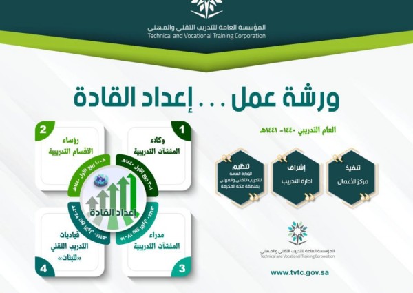 تقني مكة يواصل تنظيم ورش عمل “إعداد القادة” لمنسوبي التدريب التقني بالمملكة تقني مكة يواصل تنظيم ورش عمل “إعداد القادة” لمنسوبي التدريب التقني بالمملكة