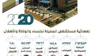 أكثر من 89 ألف مستفيد من خدمات العيادات الخارجية في مستشفى النساء والولادة والأطفال في المدينة المنورة أكثر من 89 ألف مستفيد من خدمات العيادات الخارجية في مستشفى النساء والولادة والأطفال في المدينة المنورة