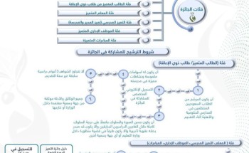 “تعليم الجوف” يطلق جائزة الأمير فيصل بن نواف بن عبدالعزيز للتميز التعليمي والمؤسسي في دورتها الرابعة “تعليم الجوف” يطلق جائزة الأمير فيصل بن نواف بن عبدالعزيز للتميز التعليمي والمؤسسي في دورتها الرابعة