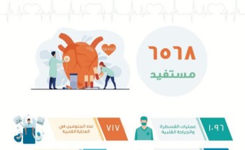 6568 مستفيداً من خدمات مركز القلب في الجوف 6568 مستفيداً من خدمات مركز القلب في الجوف