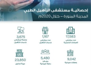 17583 مستفيد من خدمات العيادات الخارجية في مستشفى التأهيل الطبي في المدينة المنورة