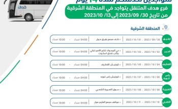 فرع هدف المتنقل يبدأ جولته بالمنطقة الشرقية للتعريف ببرامج ومنتجات الدعم فرع هدف المتنقل يبدأ جولته بالمنطقة الشرقية للتعريف ببرامج ومنتجات الدعم