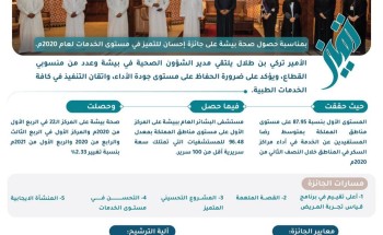 أمير منطقة عسير يكرم منسوبي صحة بيشة لحصولهم على جائزة إحسان للتميز في مستوى الخدمات لعام 2020م أمير منطقة عسير يكرم منسوبي صحة بيشة لحصولهم على جائزة إحسان للتميز في مستوى الخدمات لعام 2020م
