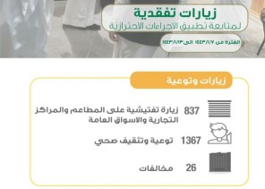 صحة المدينة المنورة تُنفذ 837 جولة تفتيشية للتأكد من تطبيق الإجراءات الاحترازية صحة المدينة المنورة تُنفذ 837 جولة تفتيشية للتأكد من تطبيق الإجراءات الاحترازية