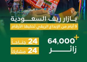 “بازار ريف” يختتم فعالياته في واجهة الرياض وسط إقبال تجاوز 64 ألف زائر “بازار ريف” يختتم فعالياته في واجهة الرياض وسط إقبال تجاوز 64 ألف زائر