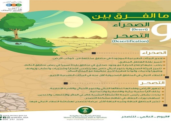 “البيئة” تحتفي باليوم العالمي للتصحر.. وتعزز تنمية الغطاء النباتي بالمملكة “البيئة” تحتفي باليوم العالمي للتصحر.. وتعزز تنمية الغطاء النباتي بالمملكة