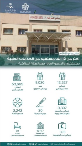 أكثر من 12 ألف مستفيد من الخدمات المقدمة للمرضى والمراجعين بمستشفى الحسو العام بمحافظة الحناكية .